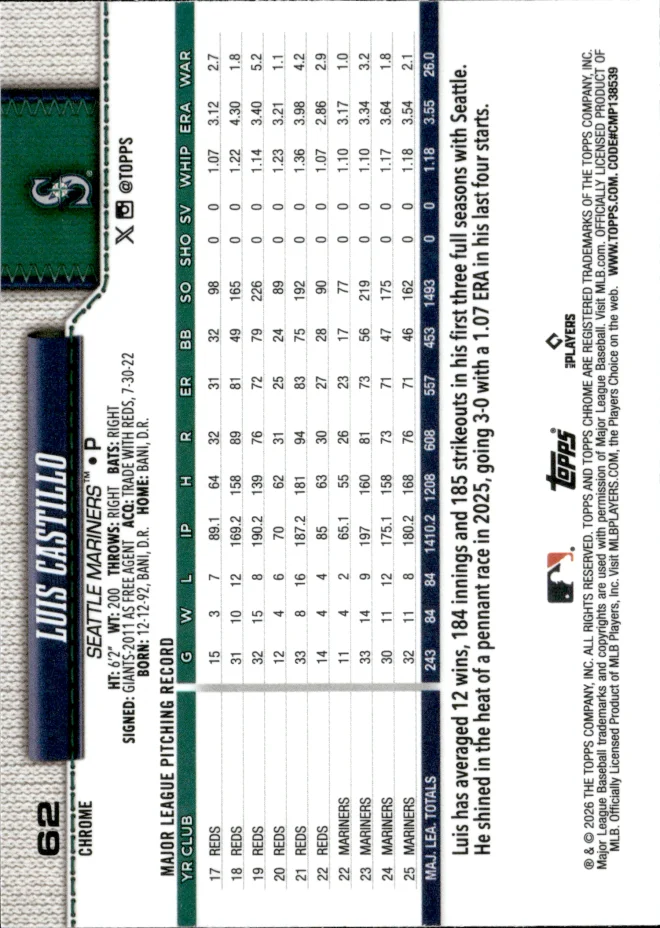Luis Castillo card back