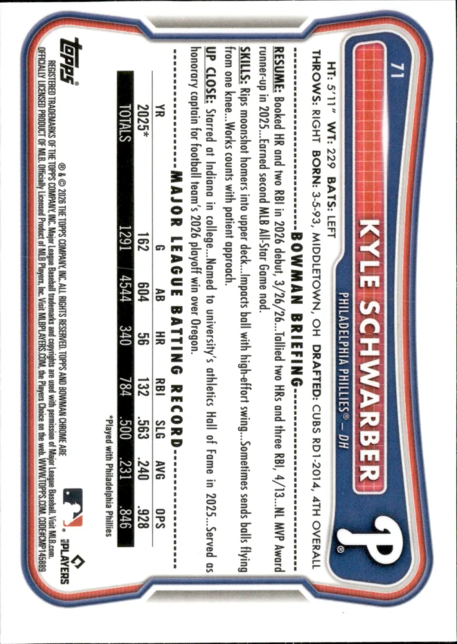 Kyle Schwarber card back