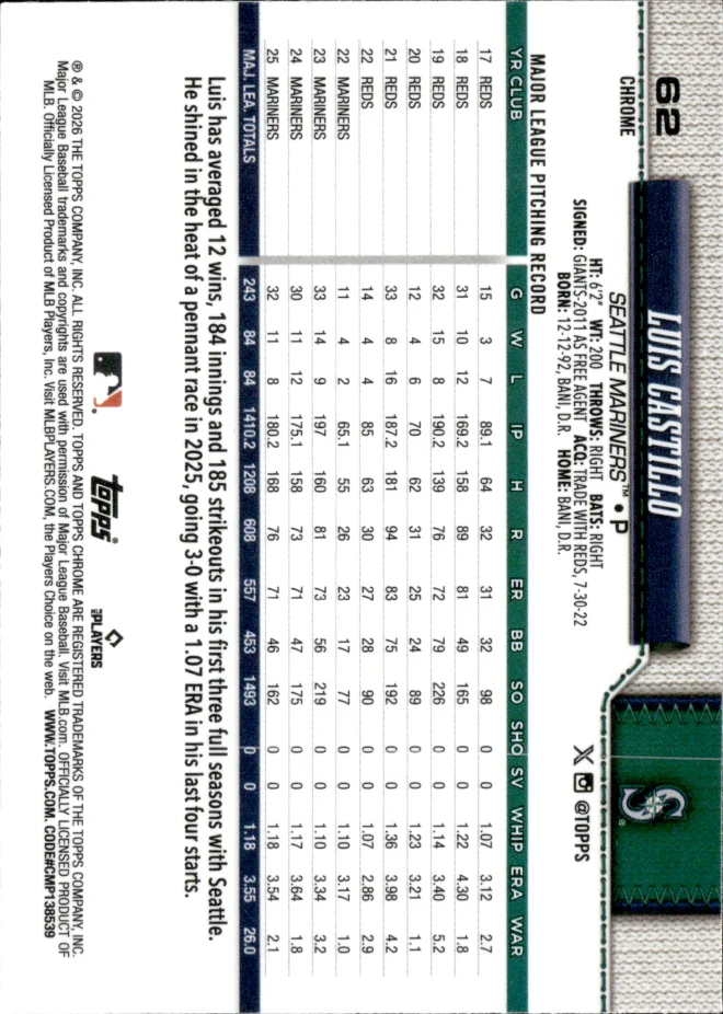 Luis Castillo card back
