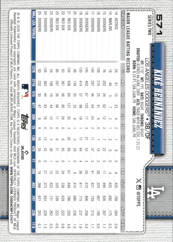Kiké Hernández card back