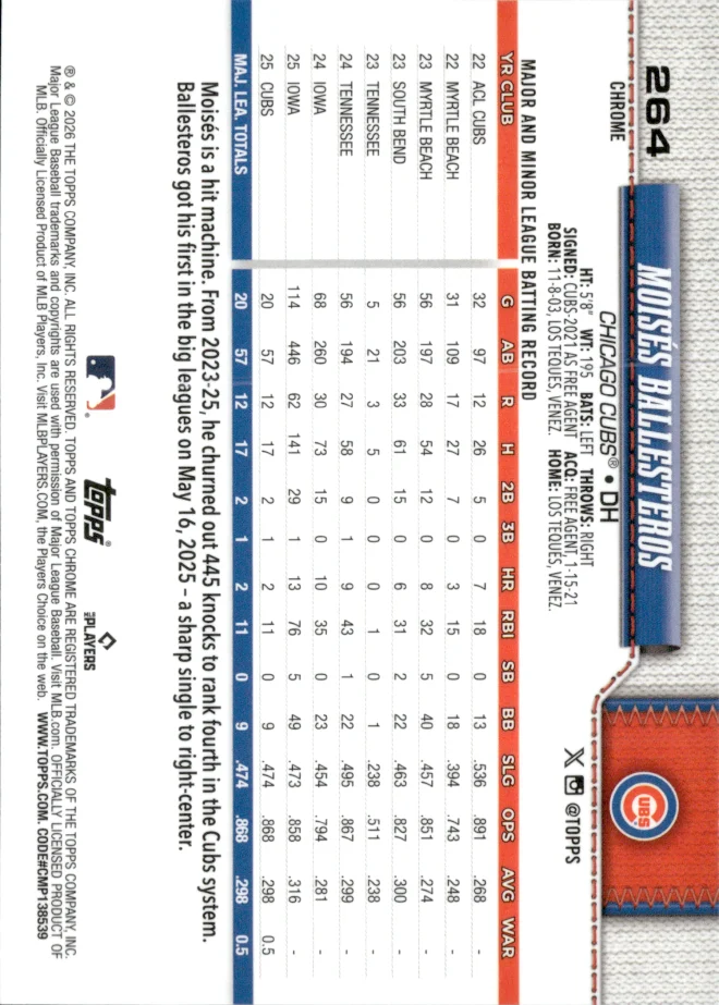 Moisés Ballesteros card back