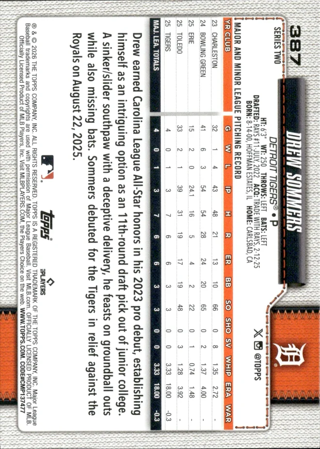 Drew Sommers card back