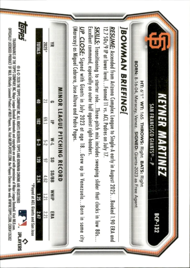 Keyner Martinez card back