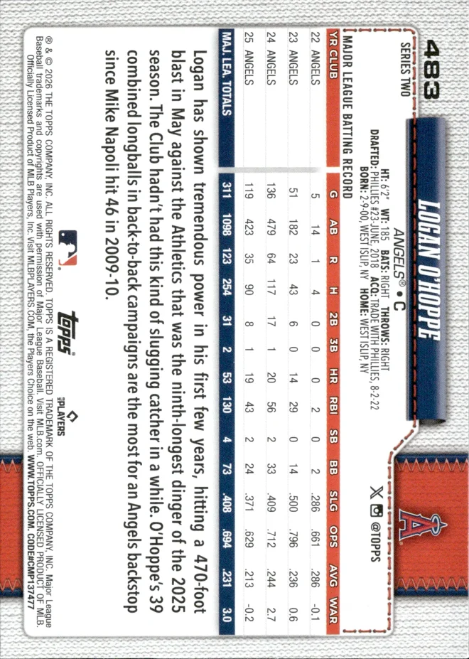 Logan O'Hoppe card back