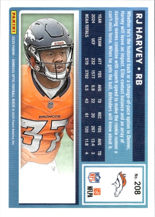 RJ Harvey card back