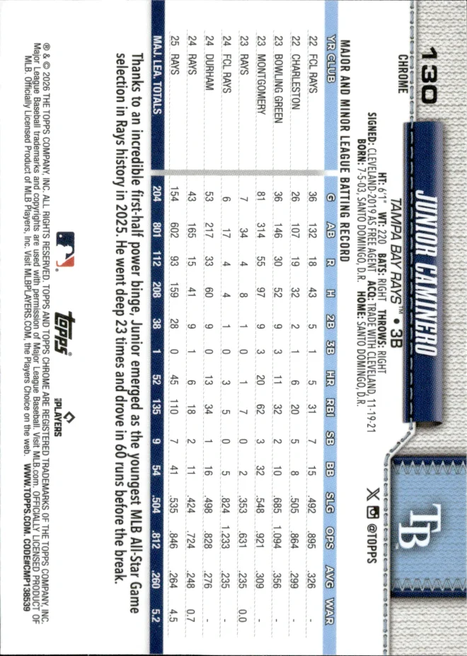 Junior Caminero card back