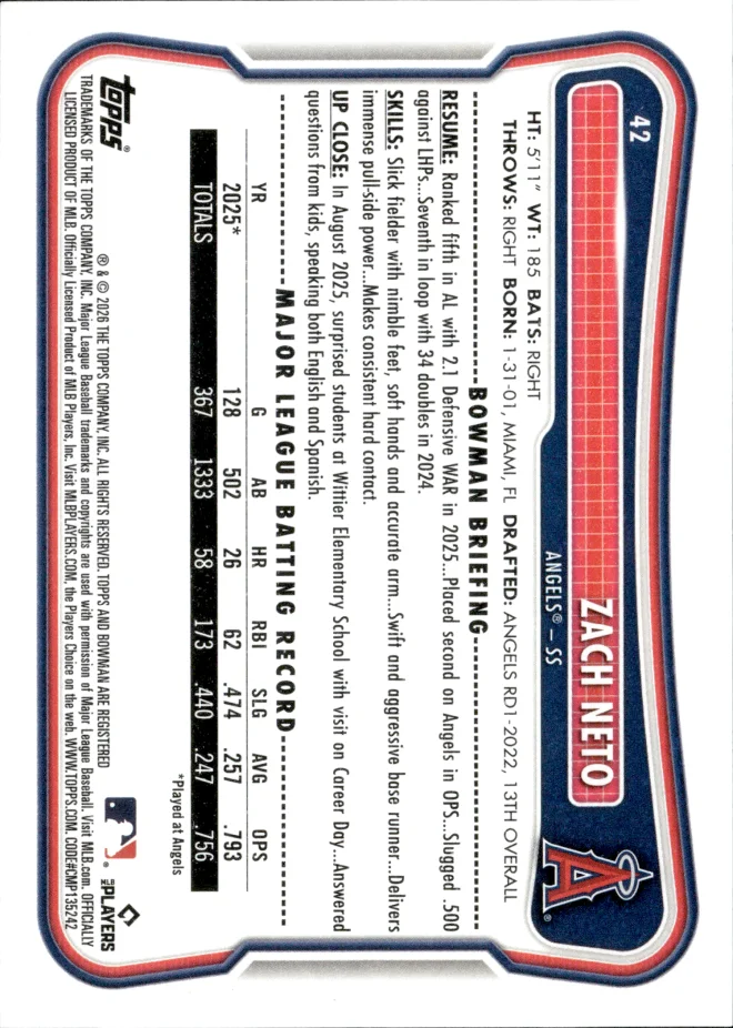 Zach Neto card back