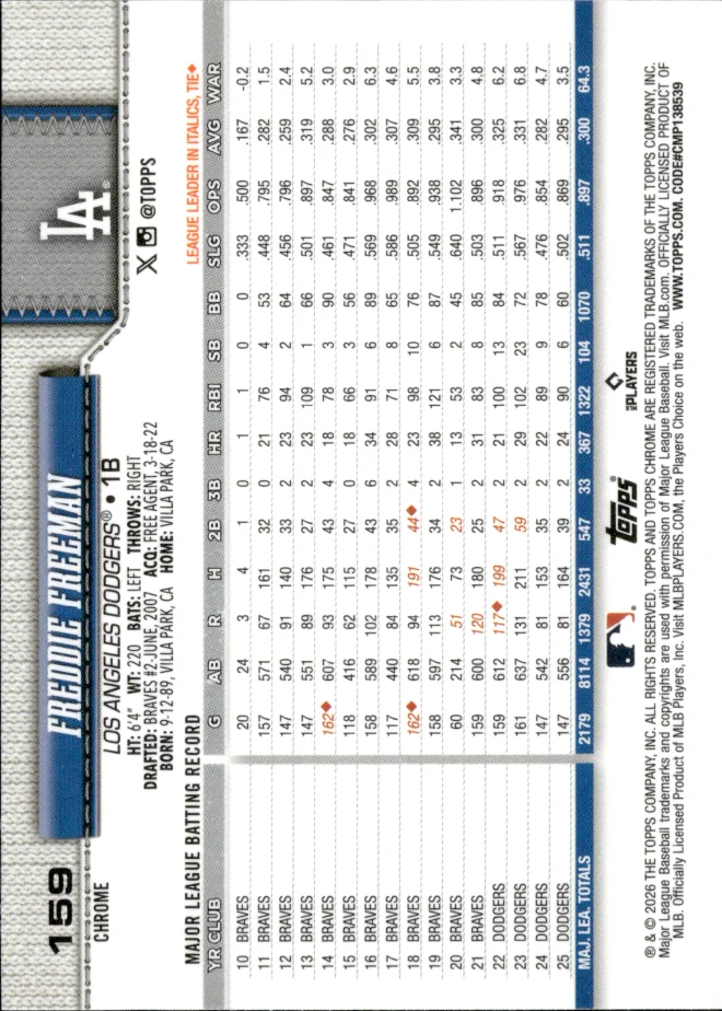 Freddie Freeman card back