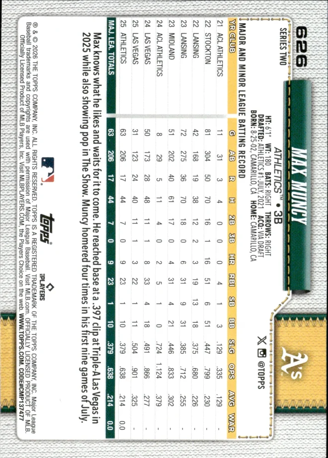 Max Muncy card back