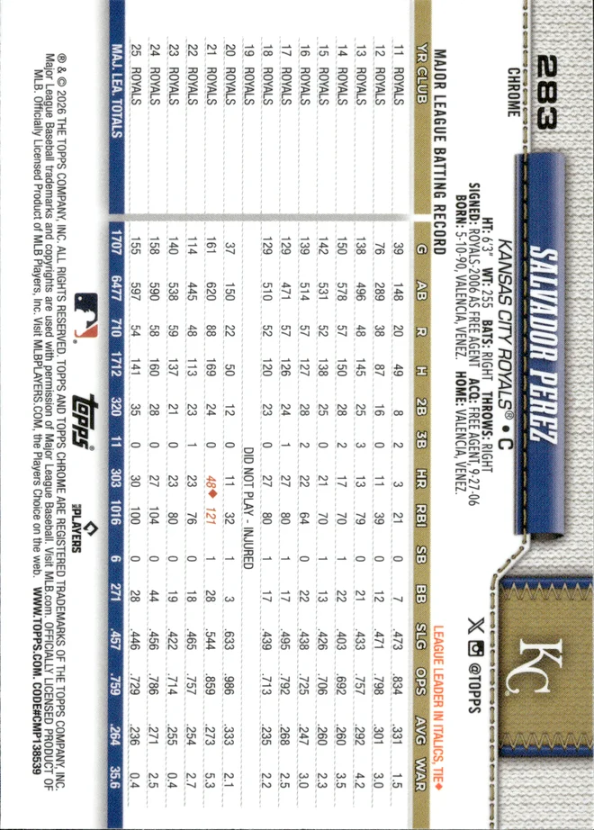 Salvador Perez card back