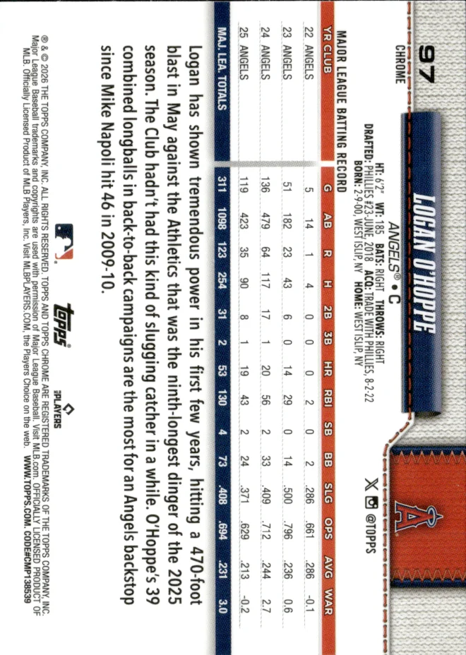 Logan O'Hoppe card back