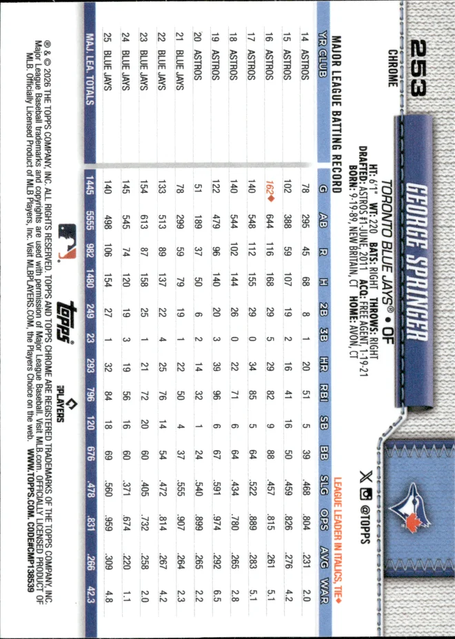 George Springer card back