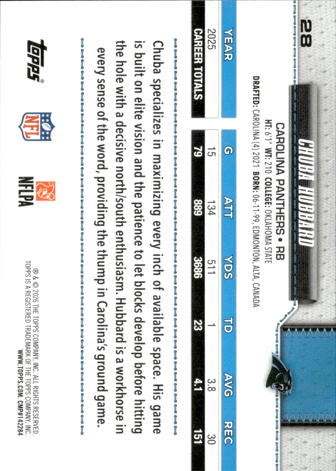 Chuba Hubbard card back