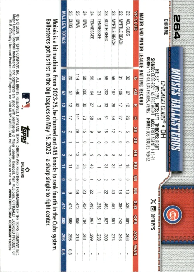 Moisés Ballesteros card back