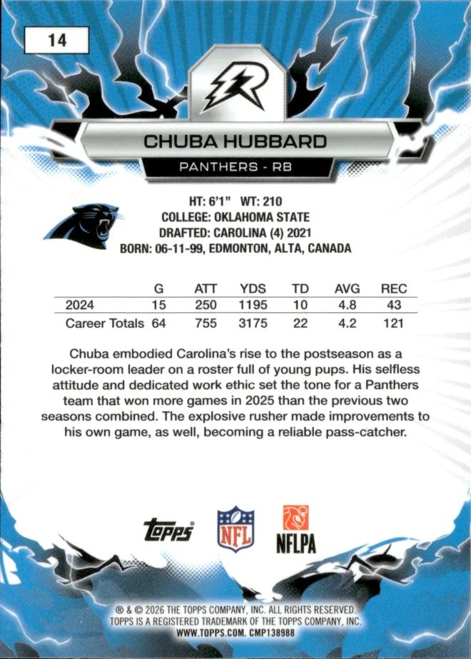 Chuba Hubbard card back