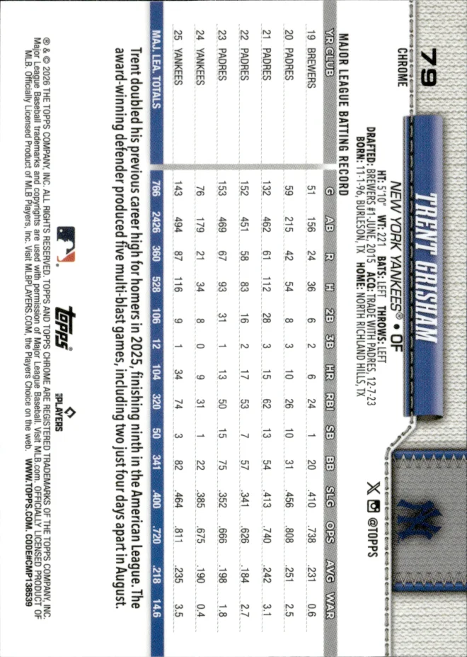 Trent Grisham card back