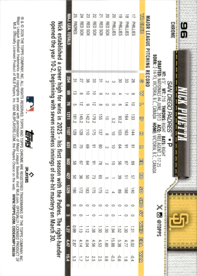 Nick Pivetta card back