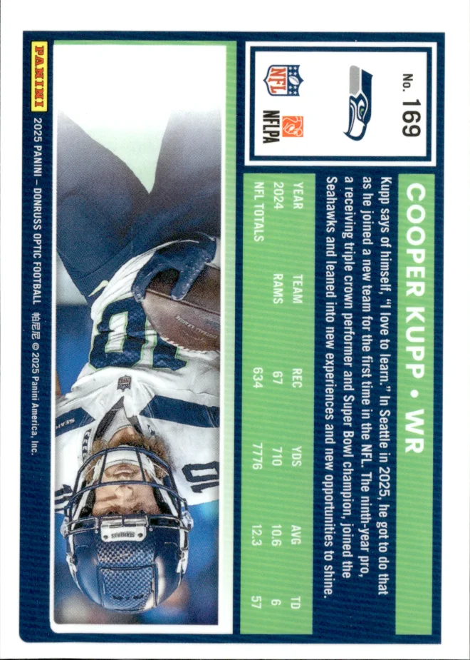 Cooper Kupp card back