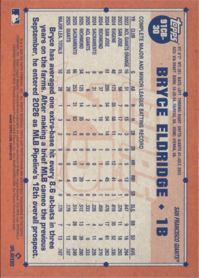 Bryce Eldridge card back