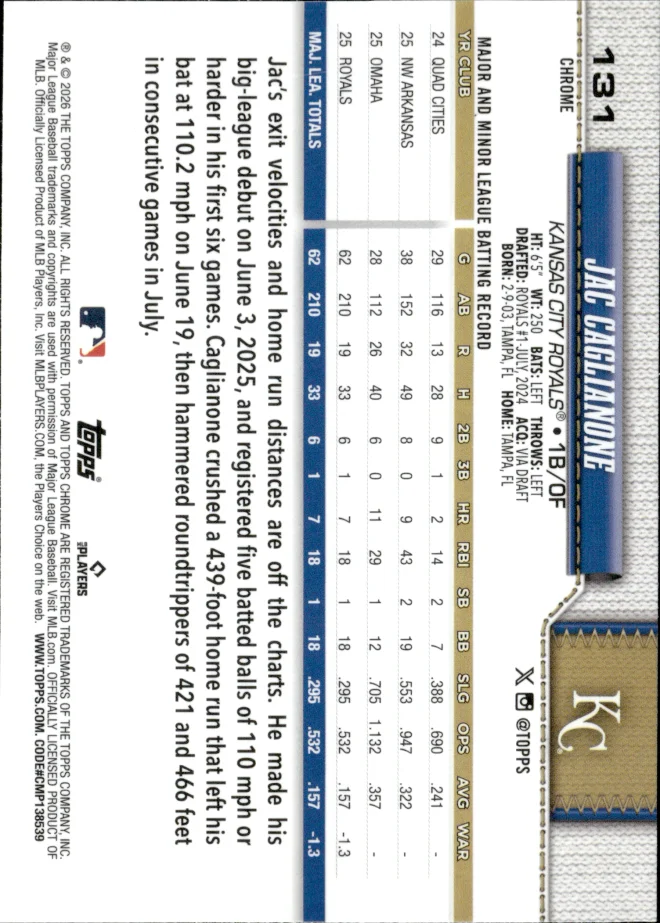 Jac Caglianone card back