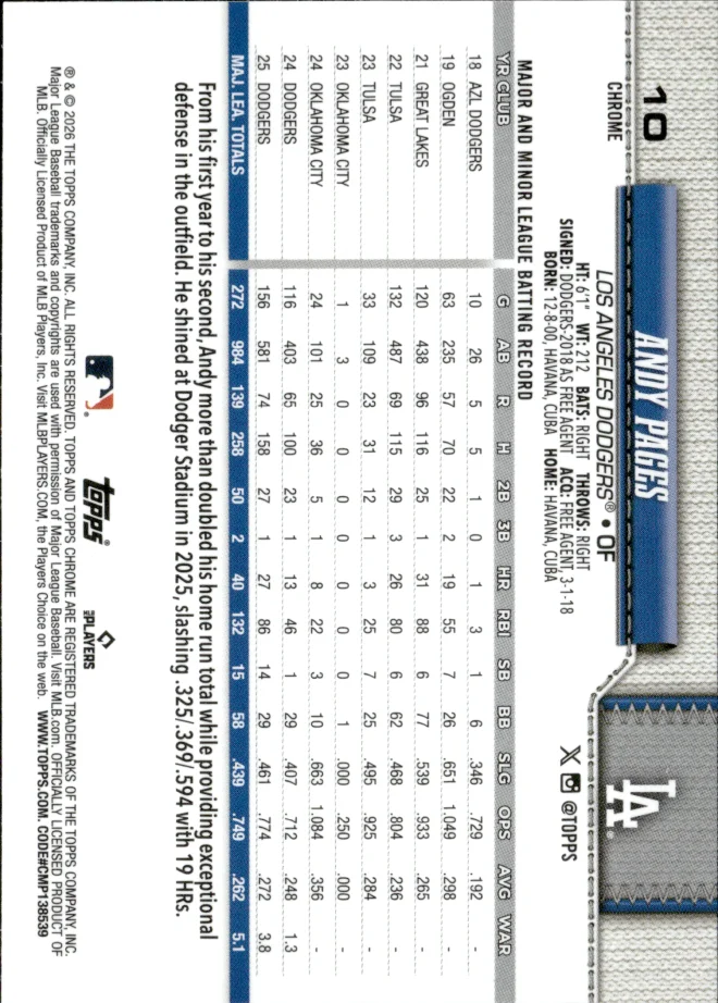 Andy Pages card back