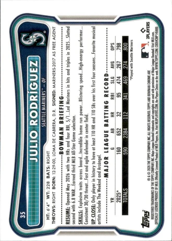 Julio Rodríguez card back