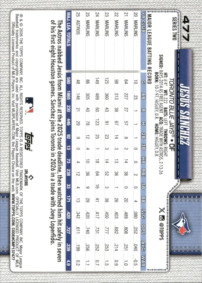 Jesús Sánchez card back