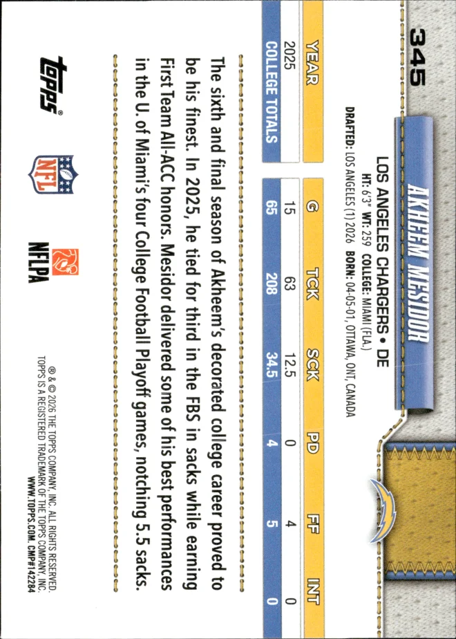 Akheem Mesidor card back