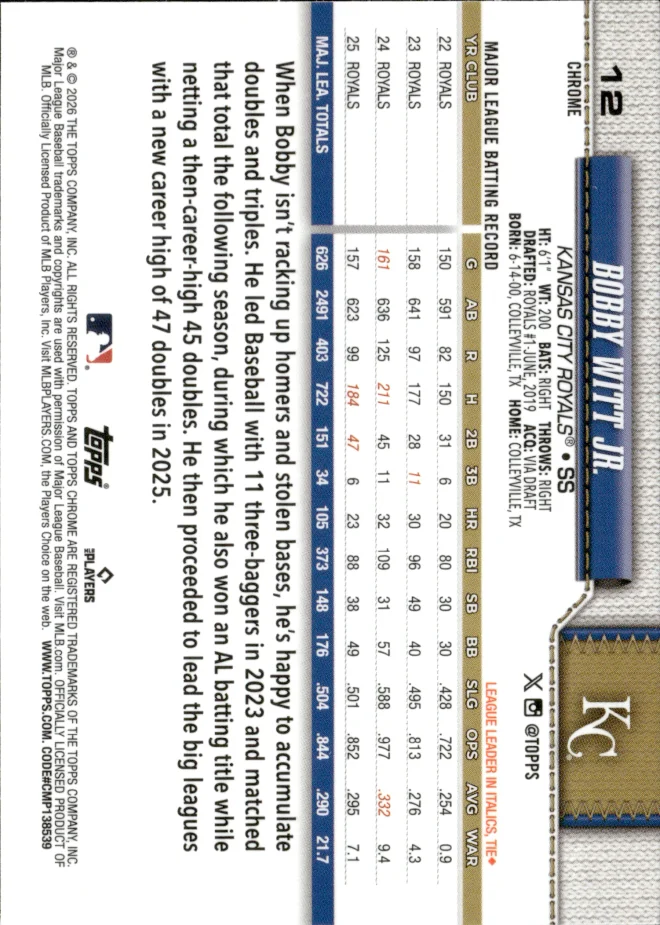 Bobby Witt Jr. card back