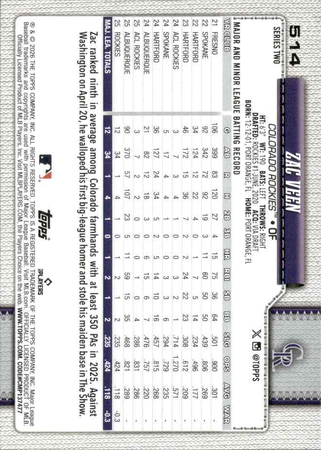 Zac Veen card back