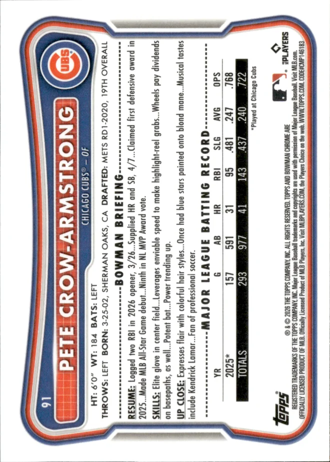 Pete Crow-Armstrong card back