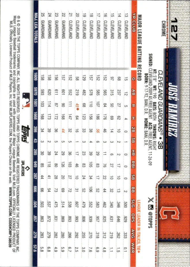 José Ramírez card back