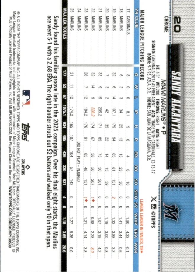 Sandy Alcantara card back