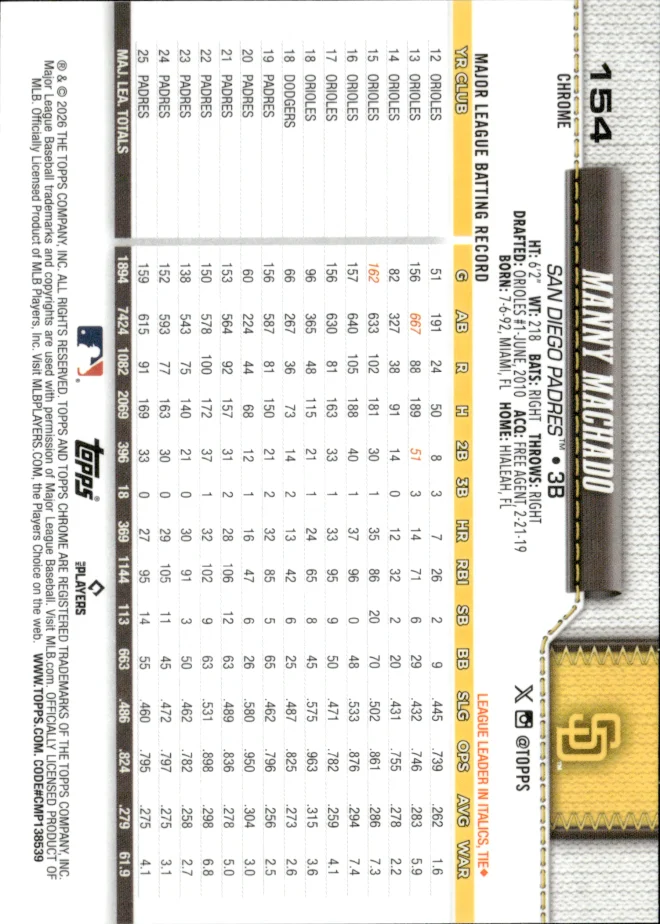 Manny Machado card back