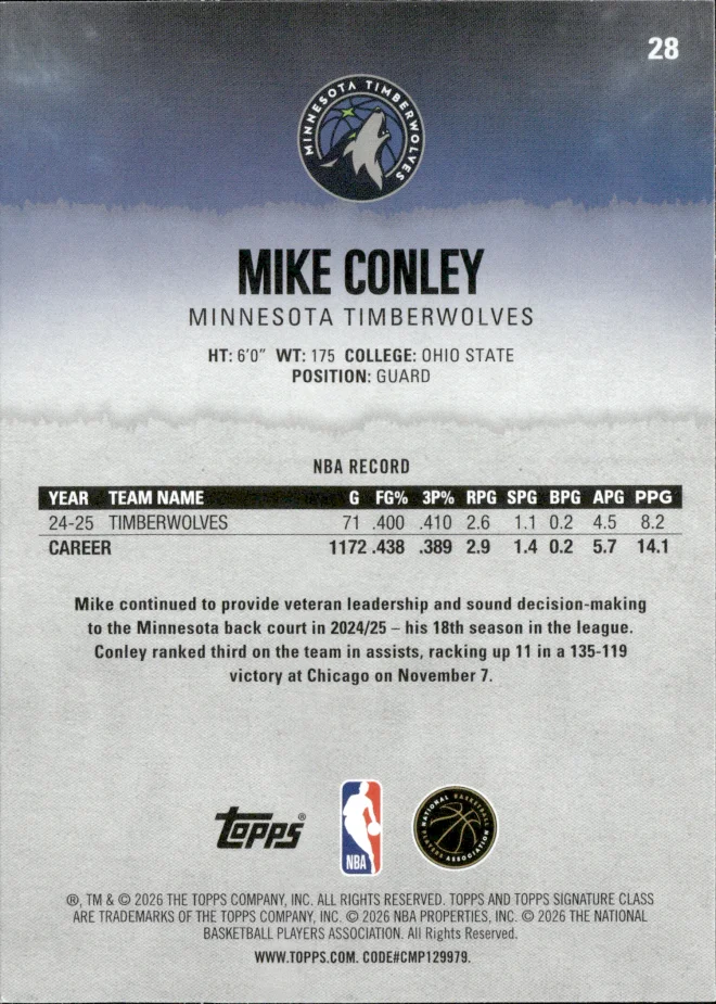 Mike Conley card back