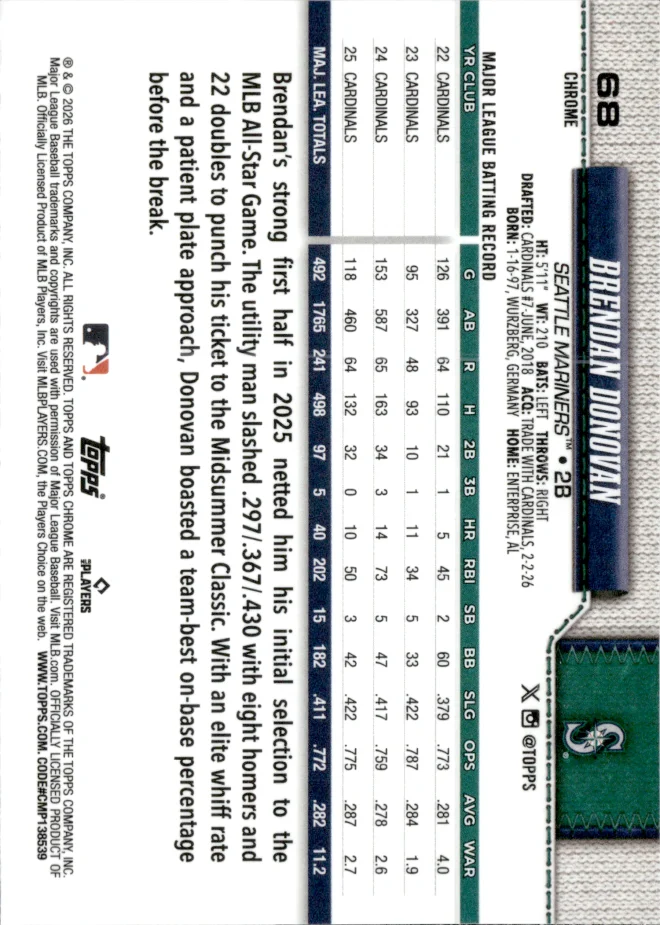 Brendan Donovan card back