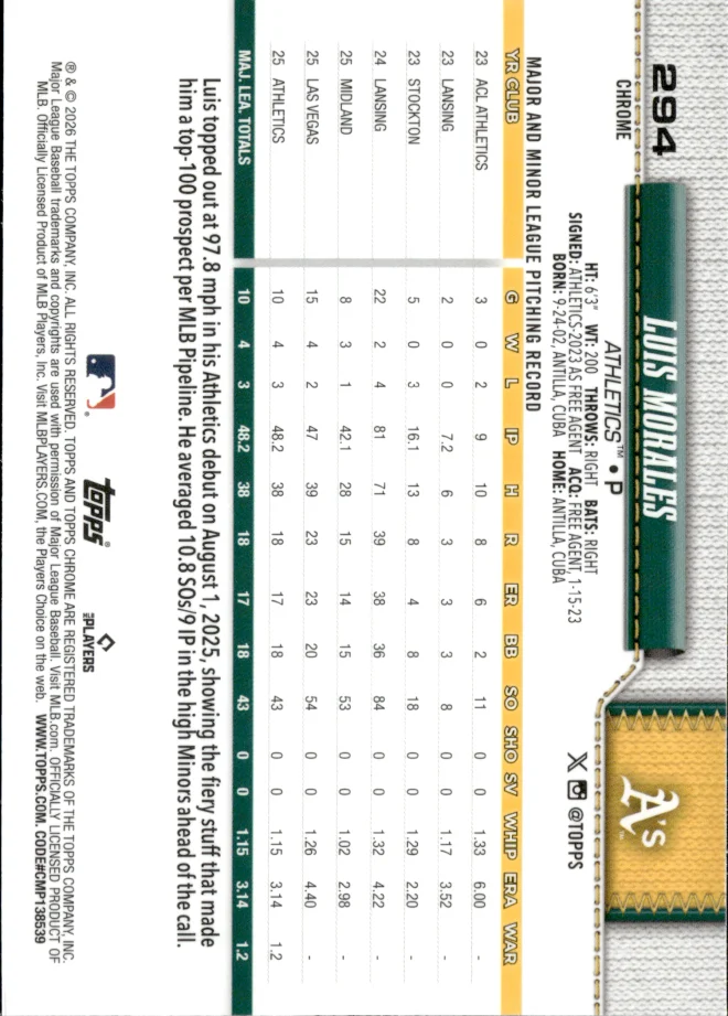 Luis Morales card back