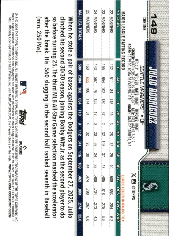 Julio Rodríguez card back