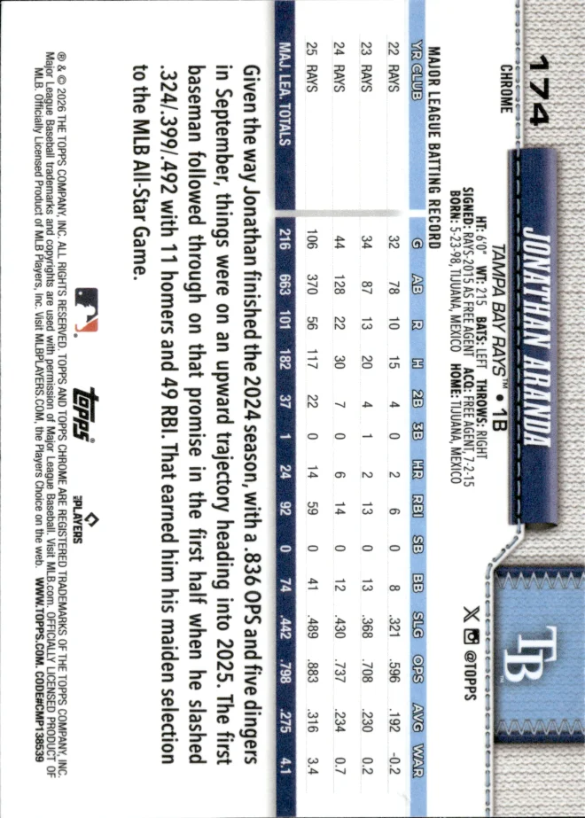 Jonathan Aranda card back