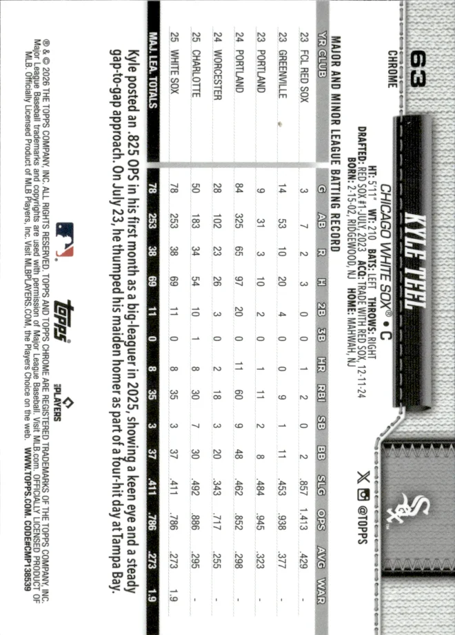 Kyle Teel card back