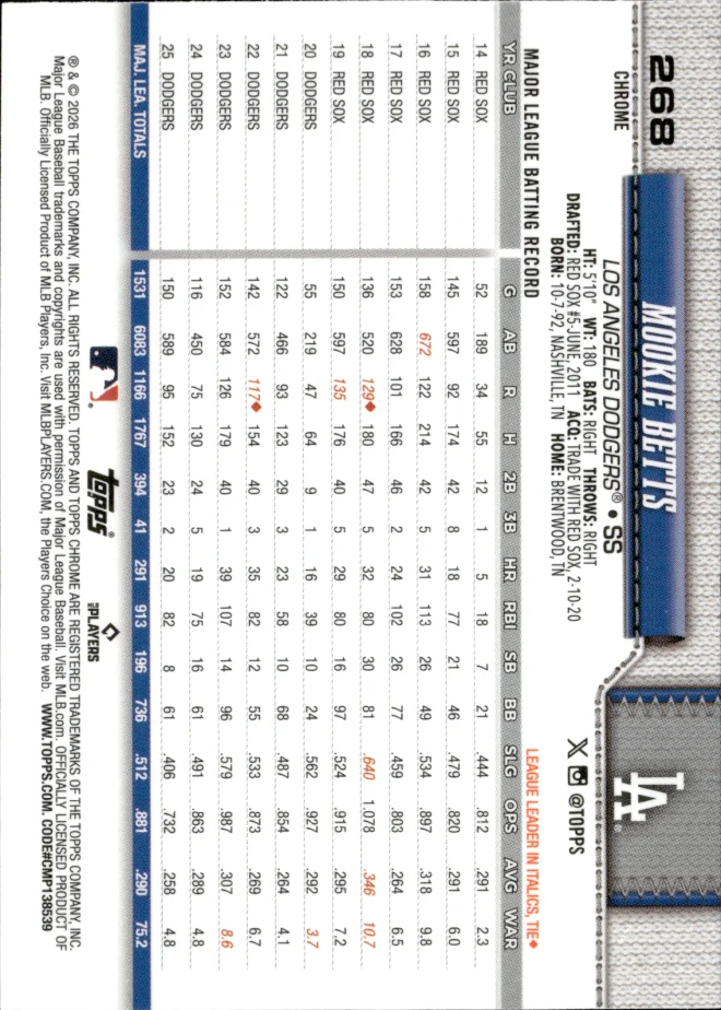 Mookie Betts card back