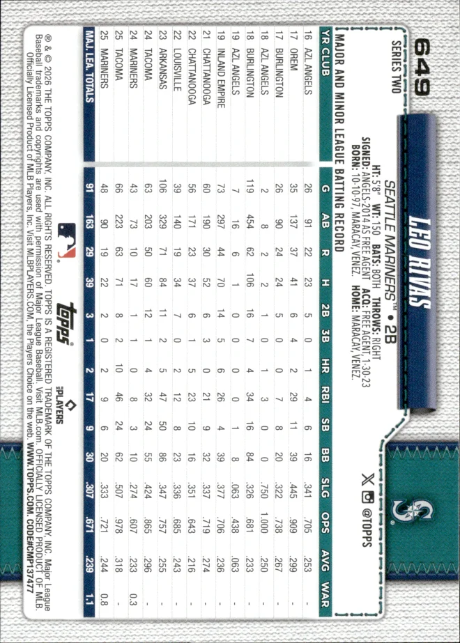 Leo Rivas card back