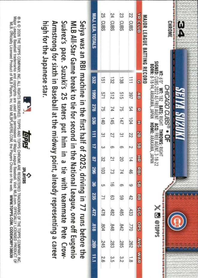 Seiya Suzuki card back
