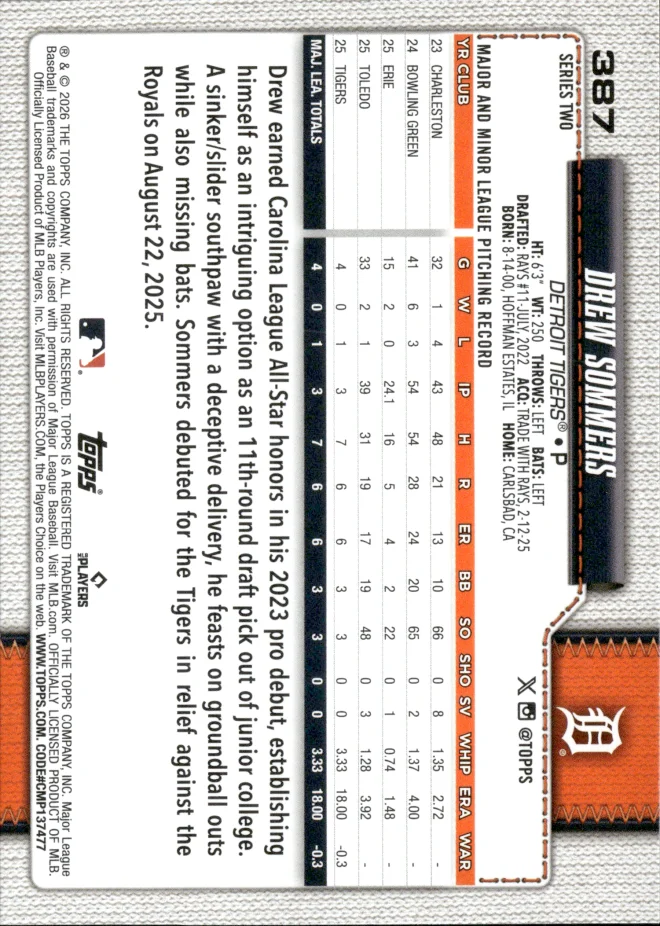 Drew Sommers card back