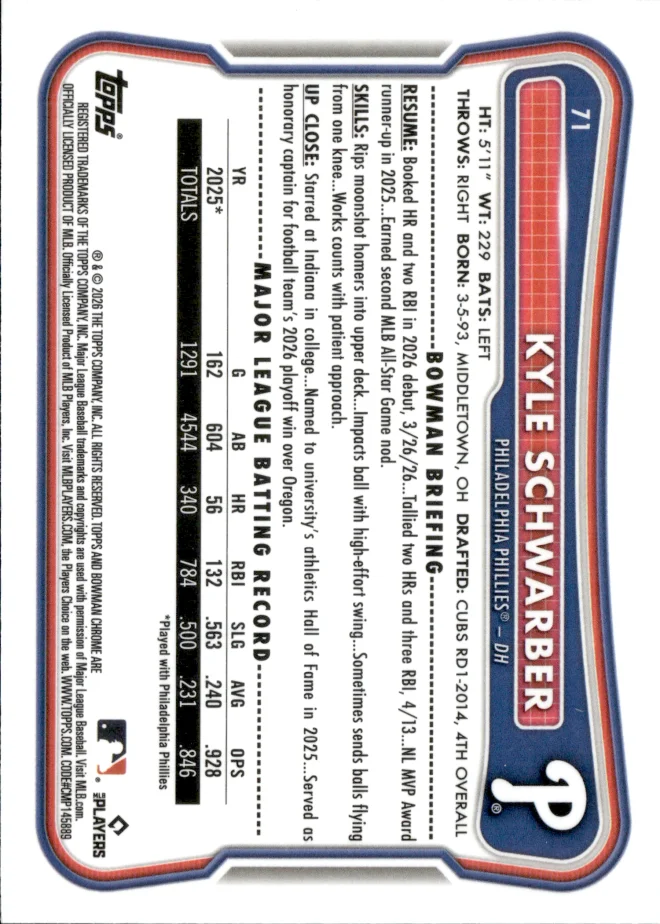 Kyle Schwarber card back