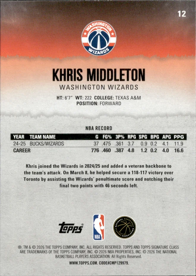 Khris Middleton card back