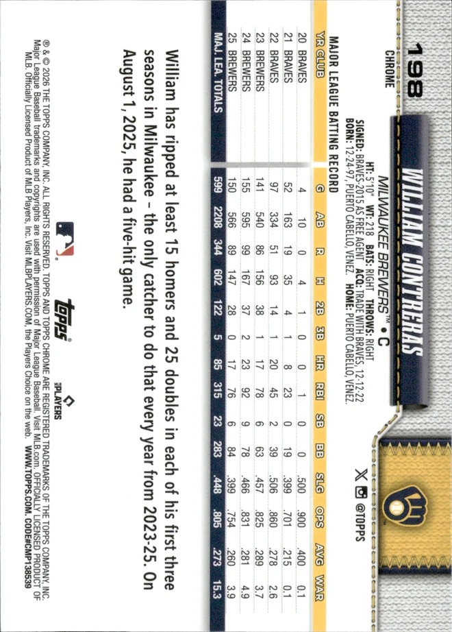 William Contreras card back