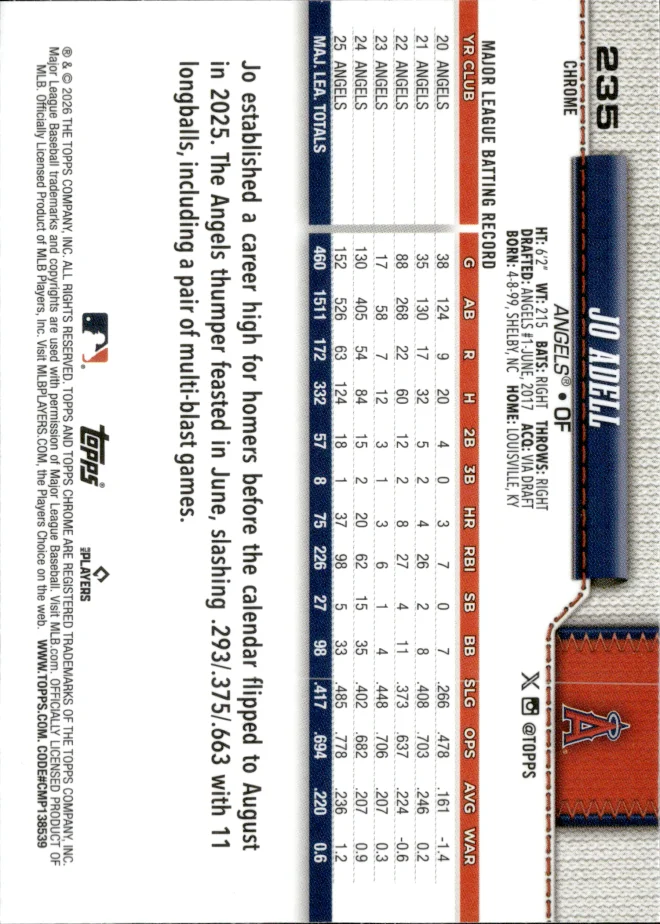 Jo Adell card back
