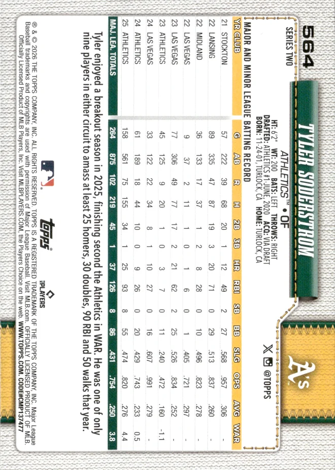 Tyler Soderstrom card back