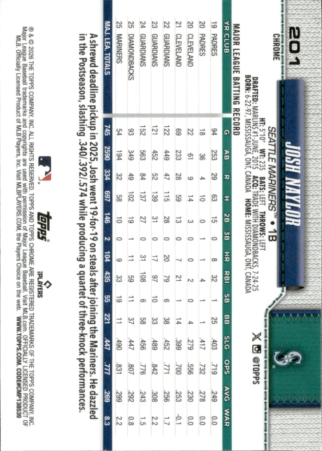 Josh Naylor card back